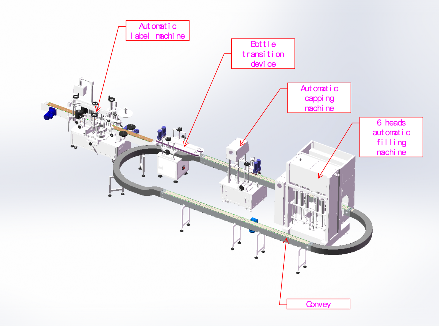cosmetic production line process flow